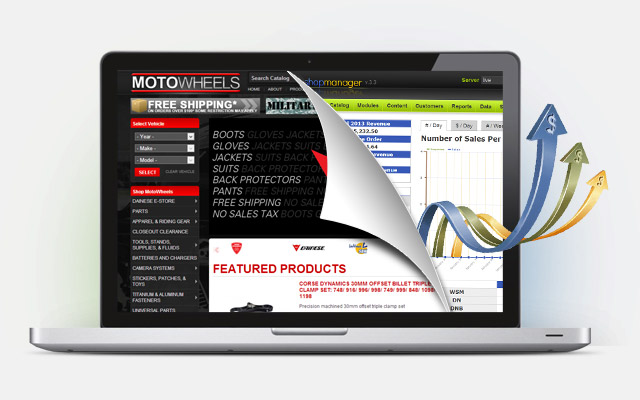 Sales Growth - Moto Wheels Powersports