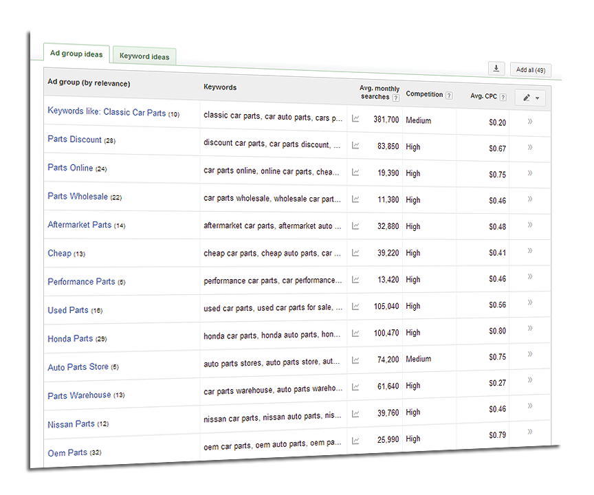 Ad Group Ideas and Keywords List