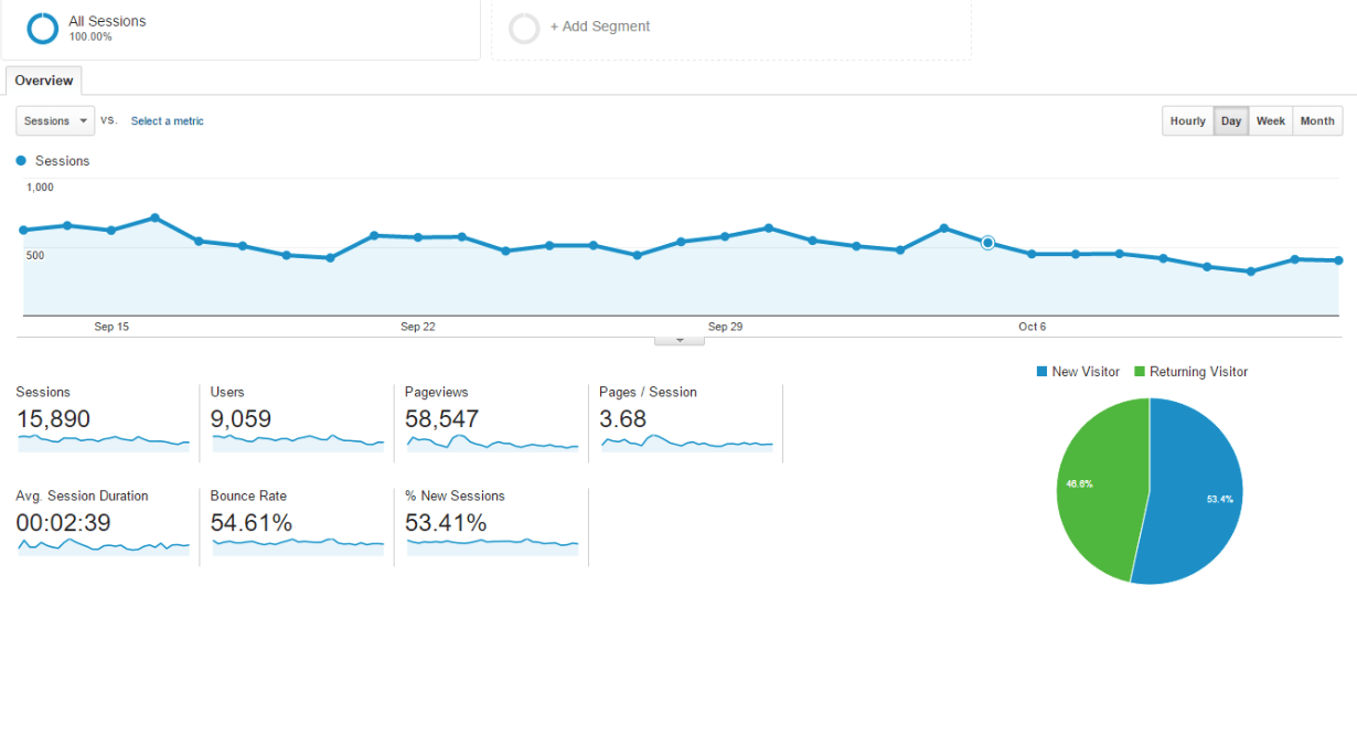 Using Google Analytics for Complex eCommerce Data