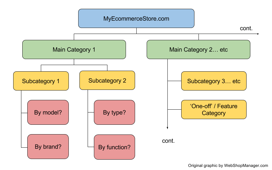 Main categories. Category image. Category. Category of informativity and its Types Claster. Categories.