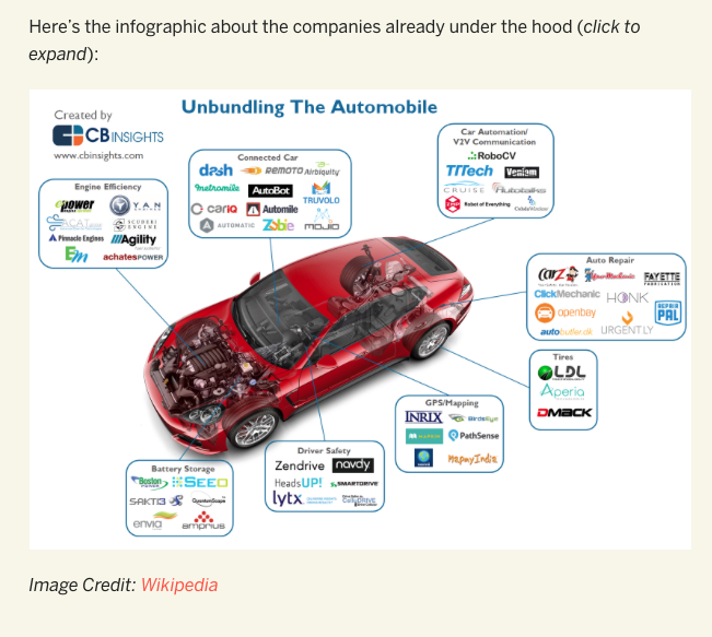 Image showing credit given to Wikipedia for auto part data