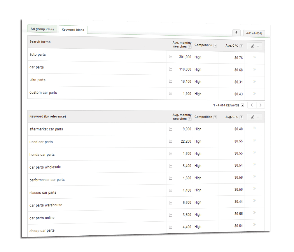 Google Keyword Planner ad group and keyword ideas with settings change from broad to exact