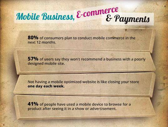 Infographic showing the benefits and statistics of responsive web design