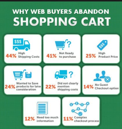 Reasons for mobile shopping cart abandonment in e-commerce