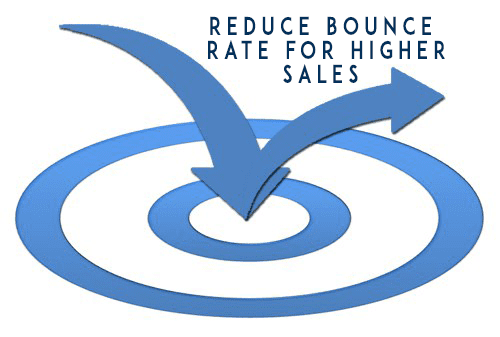bounce rate and sales graph or chart
