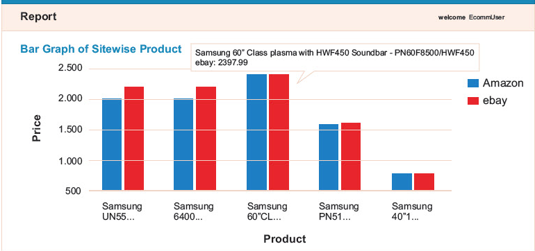 DataCrop example of competitive pricing comparison between Amazon and eBay