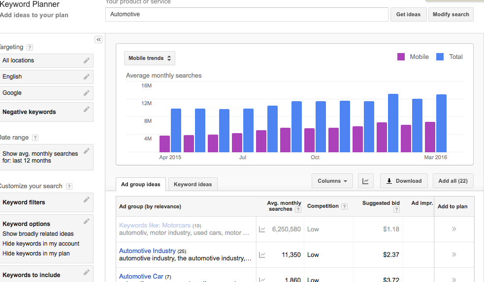 Google Keyword Tool showing mobile trends for the word automotive