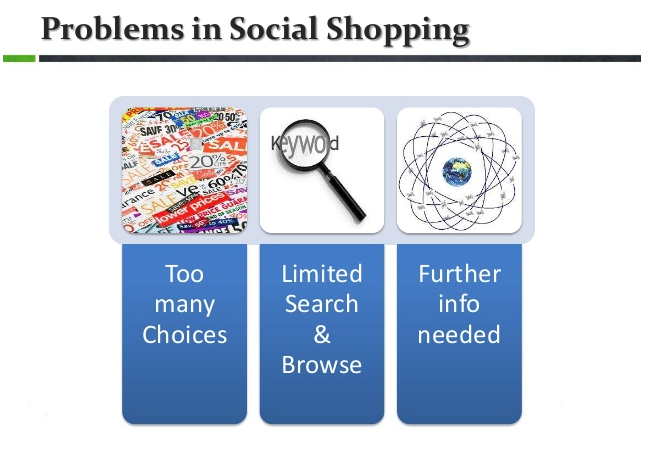 Visual representation of the problems with online shopping and too many products