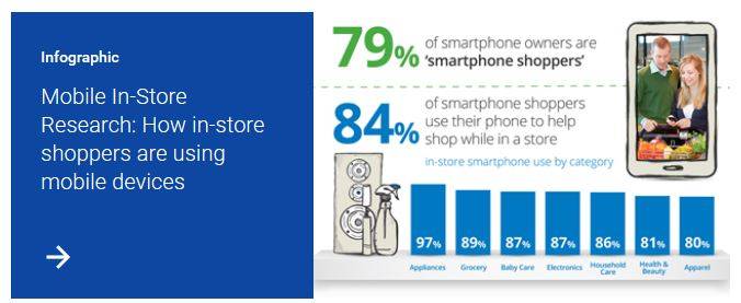 Mobile phone being used for e-commerce shopping