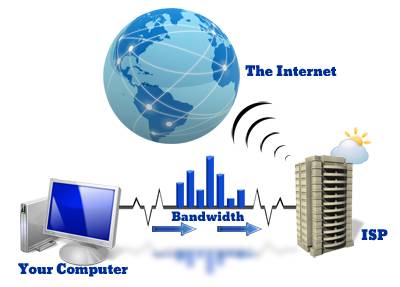 Diagram illustrating the internet process and connection for eCommerce bandwidth explanation
