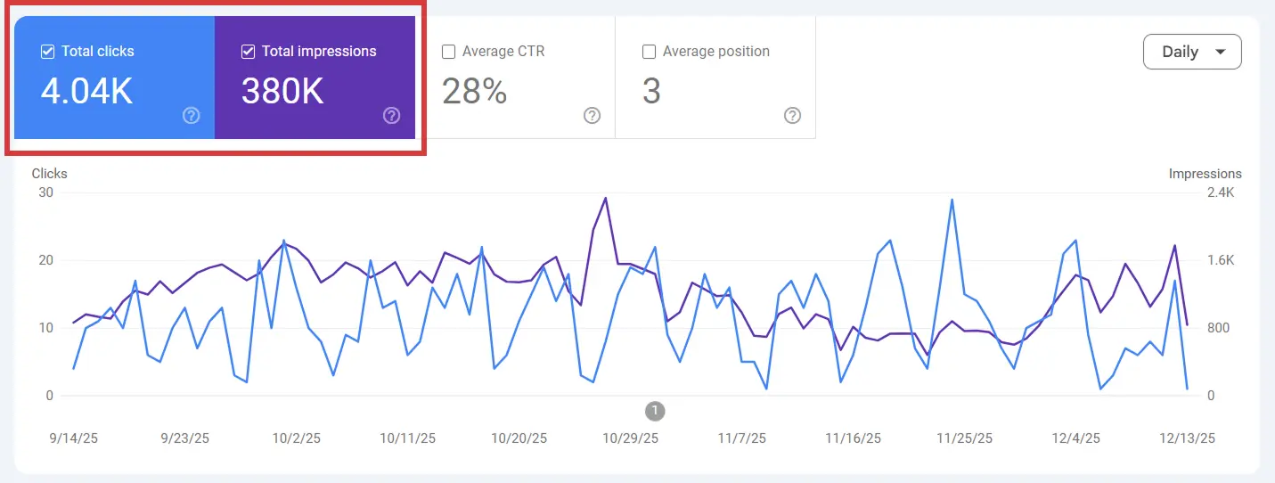 Google Search Console's Performance and Queries Tab