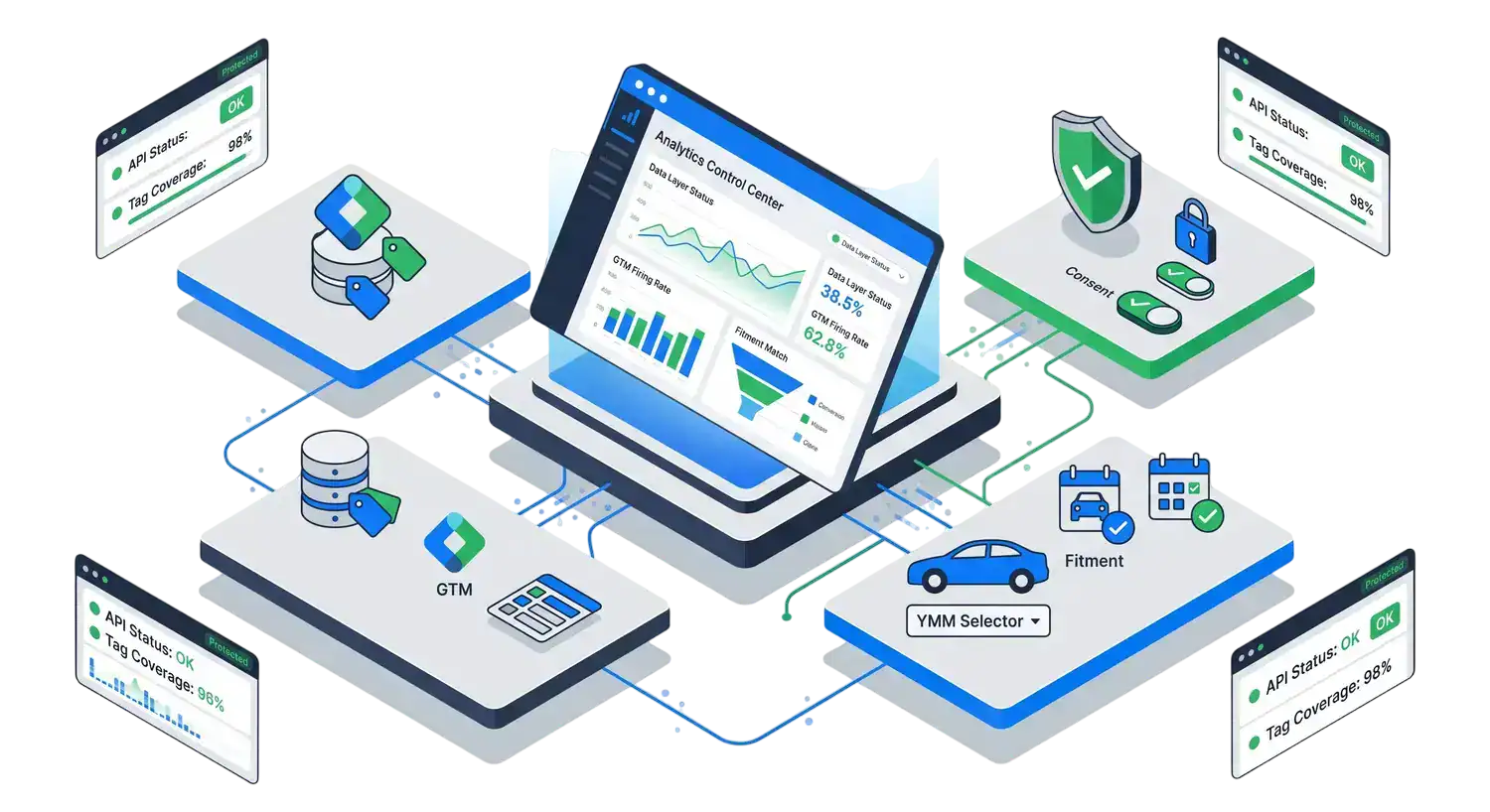 Analytics readiness checklist for GA4, GTM, fitment tracking, search attribution, consent, and QA monitoring