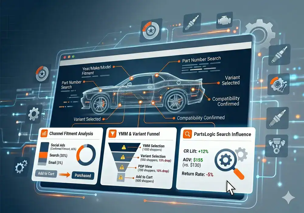 Automotive eCommerce analytics dashboard showing fitment, search, and conversion tracking readiness