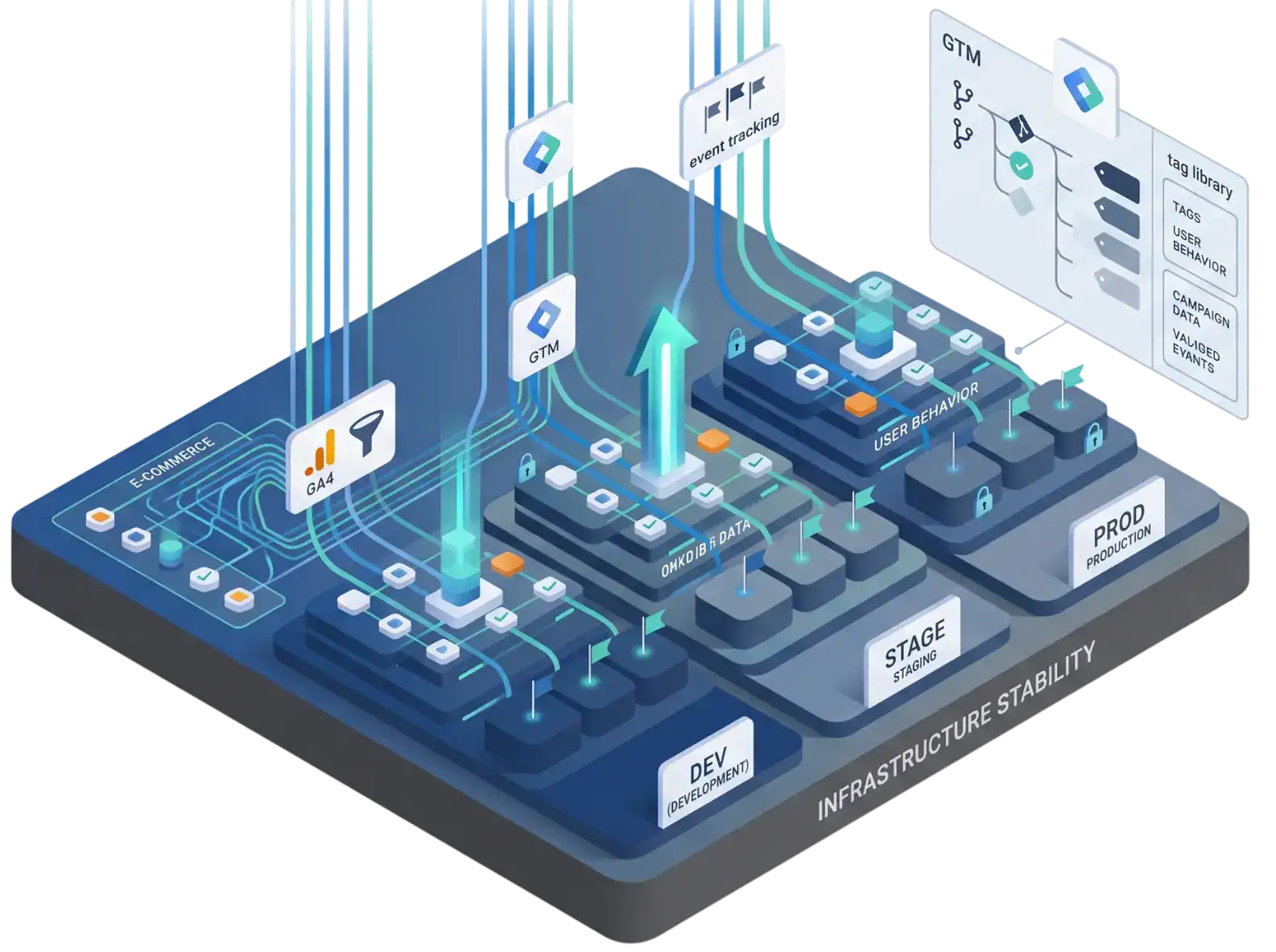 GA4 and Google Tag Manager setup for aftermarket eCommerce tracking governance