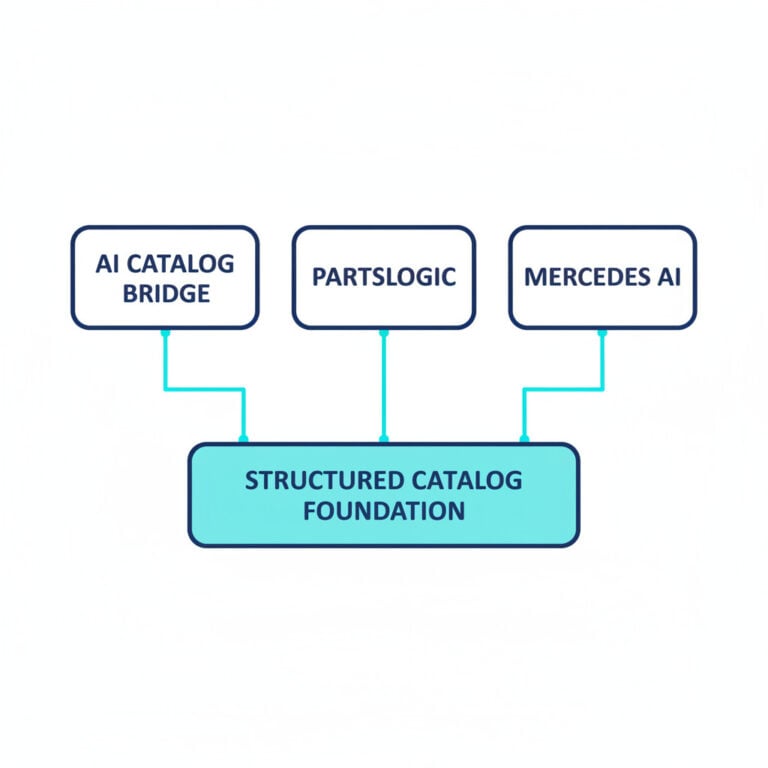 Reusable mapping rules that learn supplier formats for faster repeat imports
