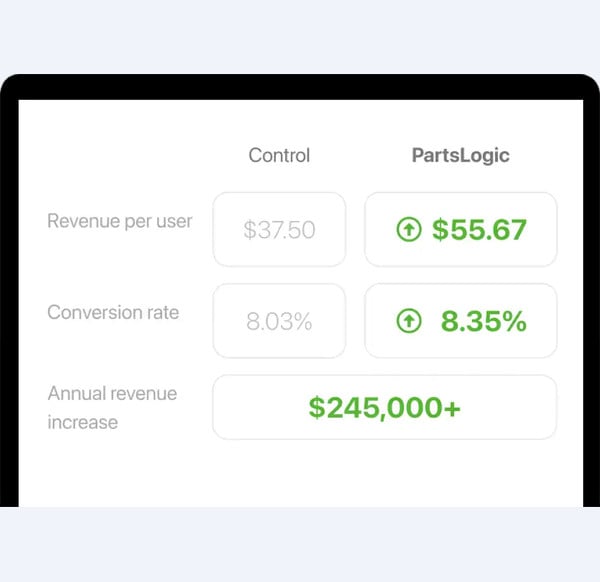 Search merchandising performance comparison for campaign-ready boosting and promotional product visibility
