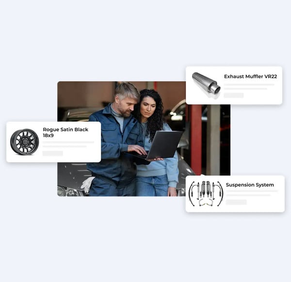 Operational integration workflow connecting ecommerce orders, product data, inventory, and back-office systems