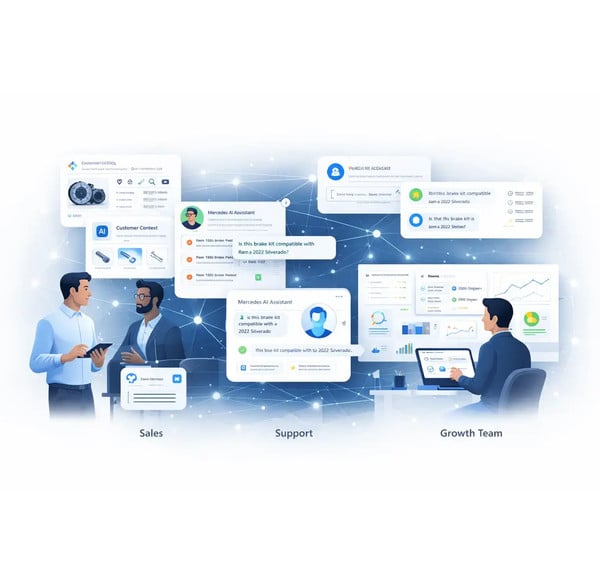 Automated review request workflow collecting store and product reviews after purchase