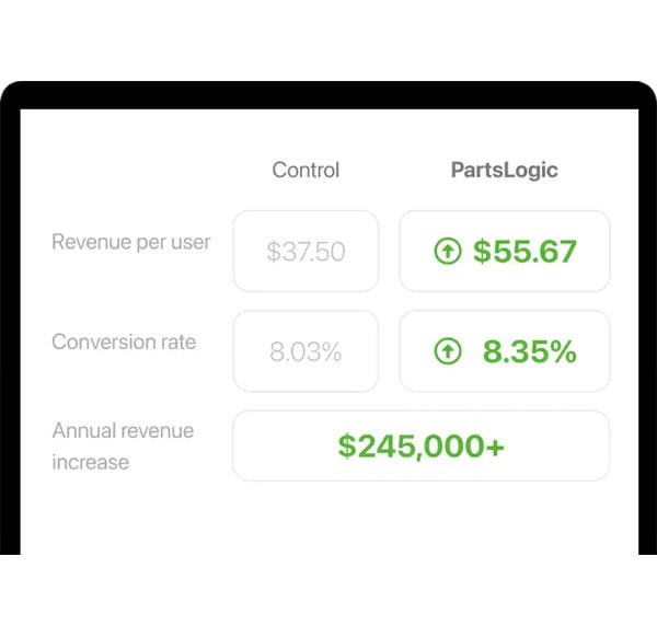 B2C merchandising and promotion performance view for improving average order value